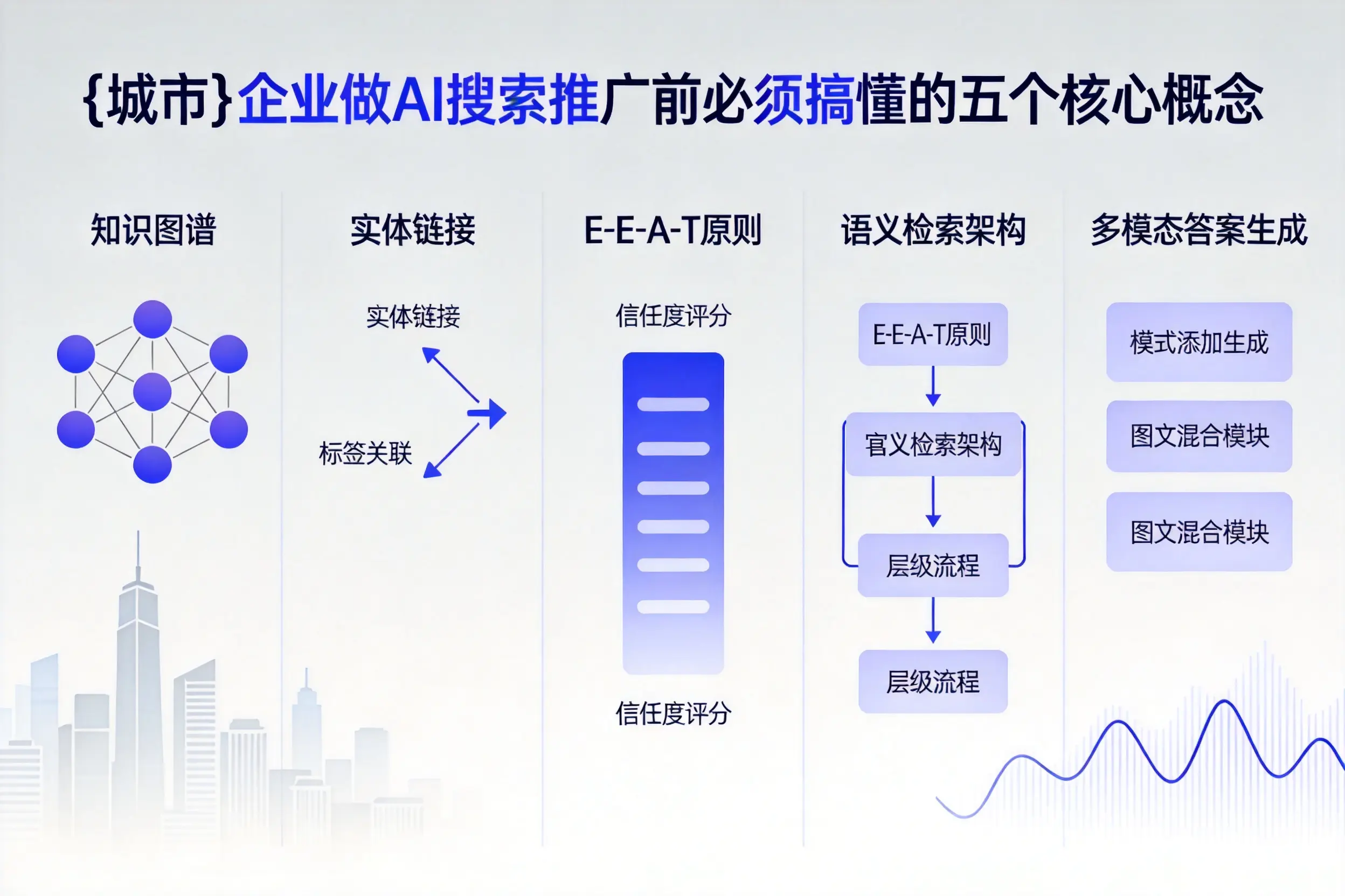 滨湖企业做AI搜索推广前必须搞懂的五个核心概念