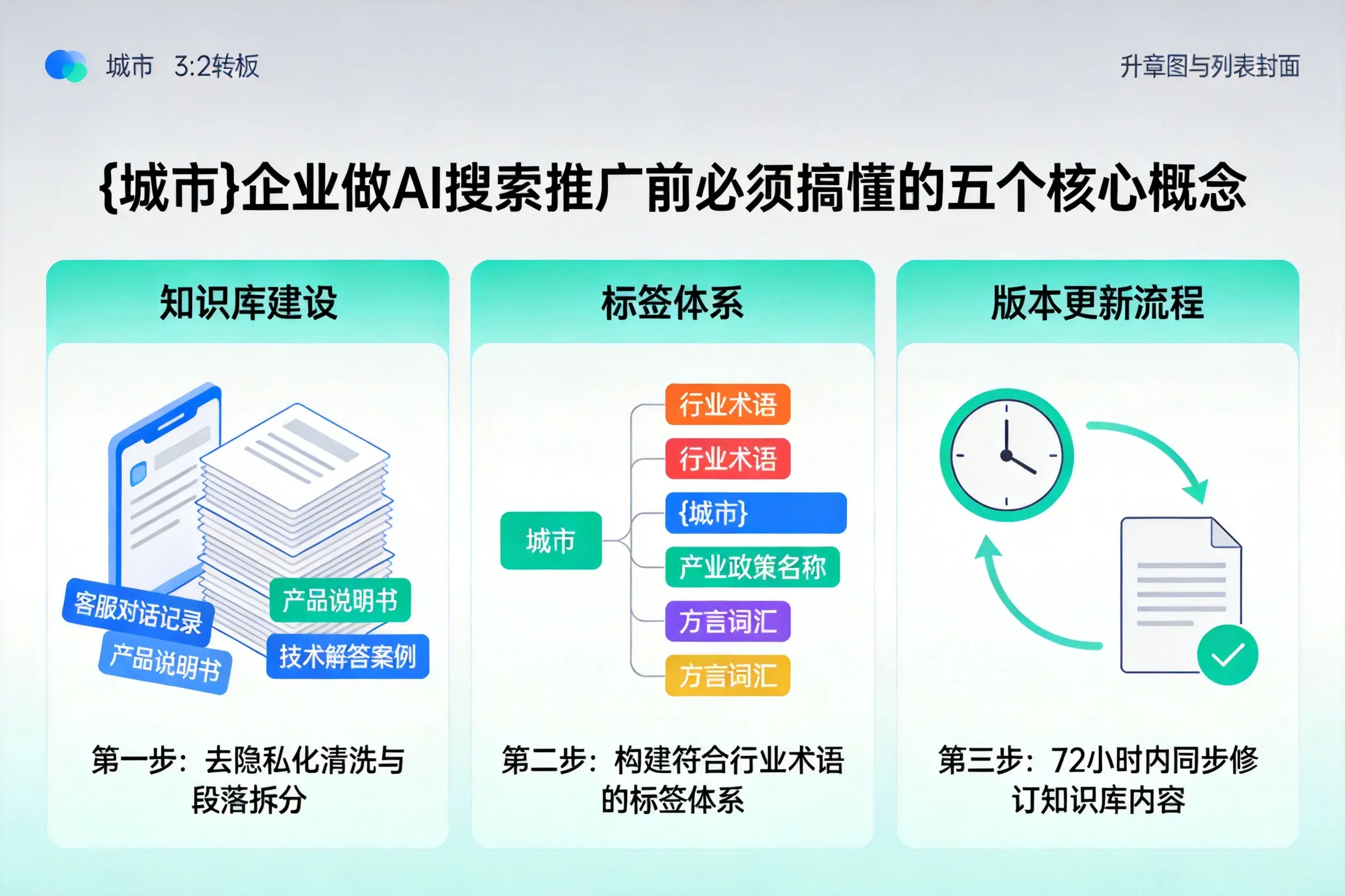 滨湖企业做AI搜索推广前必须搞懂的五个核心概念